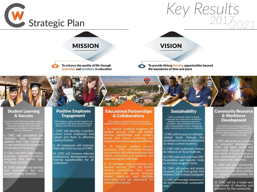 Leadership Central Wyoming College Leadership Central Wyoming College